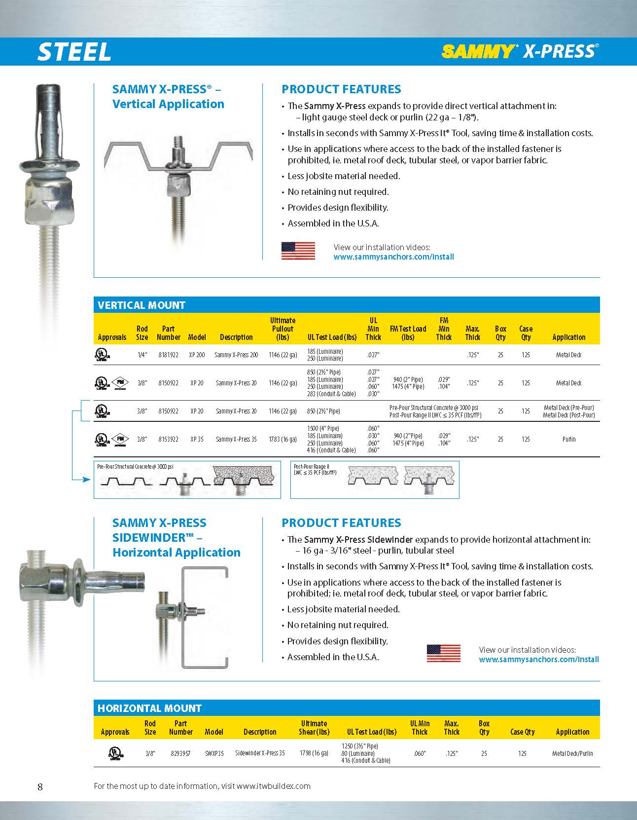 Sammys Threaded Rod Anchors